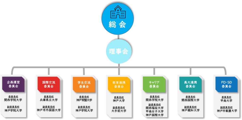 組織図